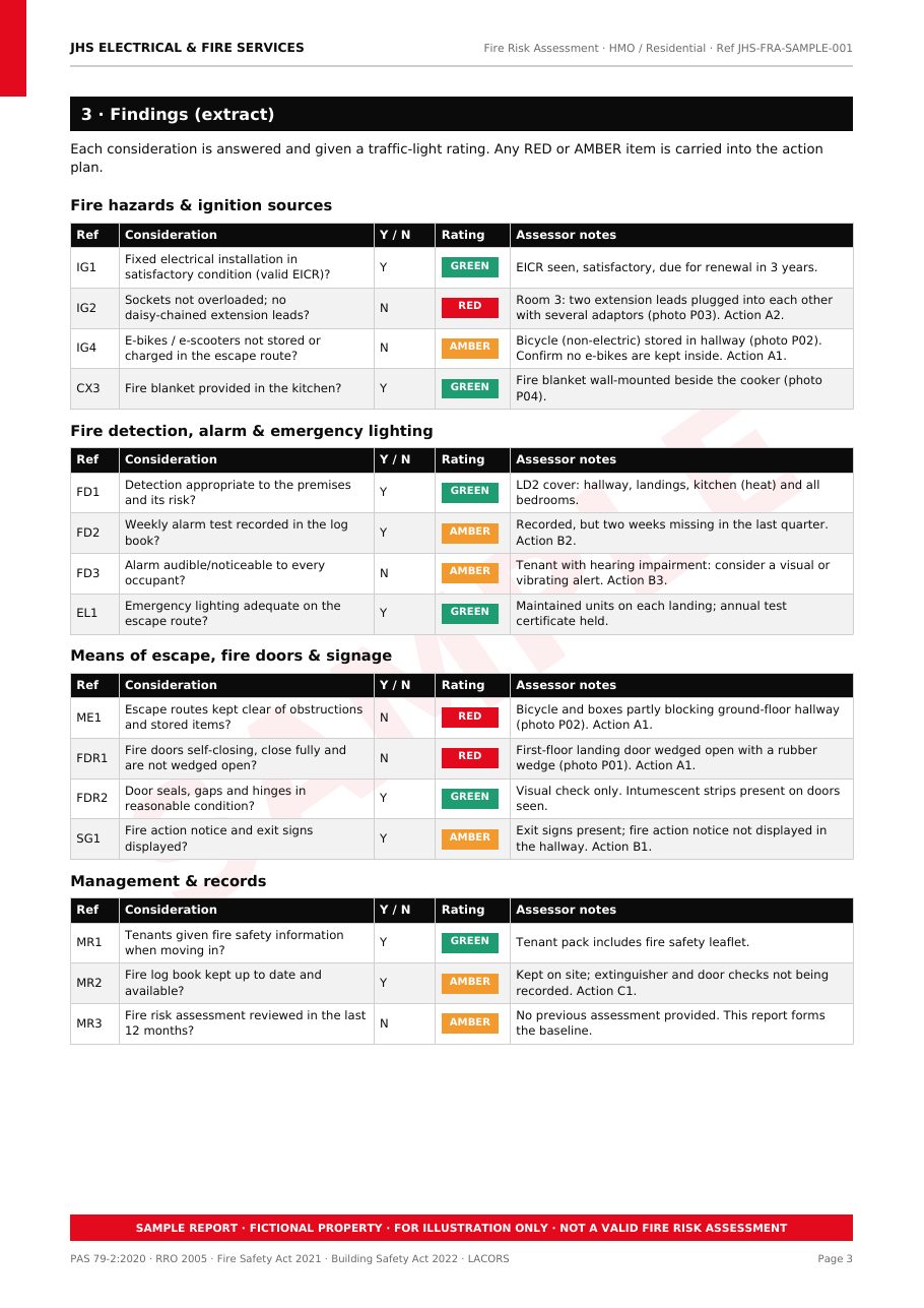 Sample fire risk assessment page: Findings with traffic-light ratings